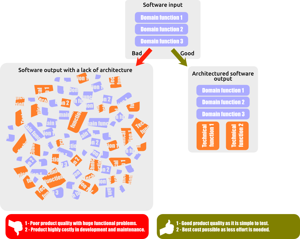 software pitfall