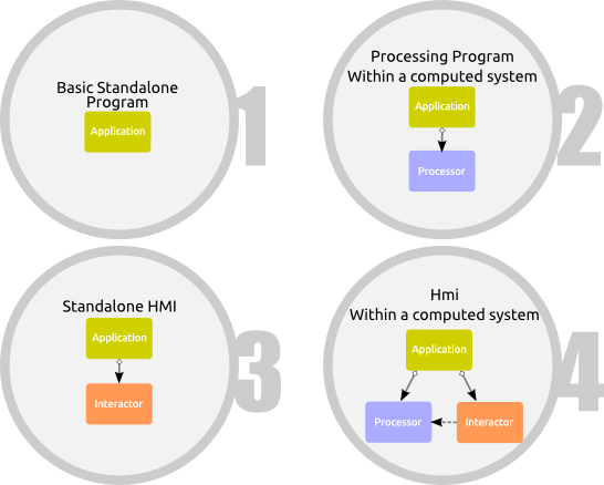 software interfaces